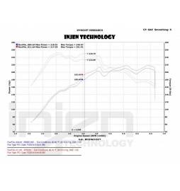 Sistema admisión Short Ram altas prestaciones Injen motores Audi S3 8V, VW Golf 7 GTI / R 2.0 TSI, León Cupra 5F