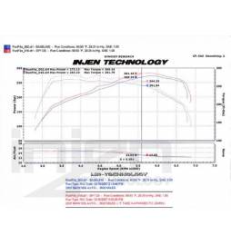 BMW Serie 1 E8X 135i & Serie 3 E9X 335i 3.0L 6 Cyl 07-09 Sistema Admisión Injen Short Ram air intake system