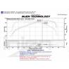 BMW Serie 1 E8X 135i & Serie 3 E9X 335i 3.0L 6 Cyl 07-09 Sistema Admisión Injen Short Ram air intake system