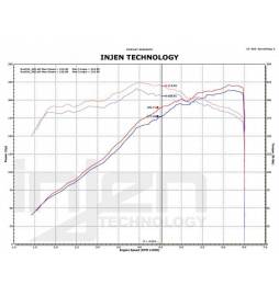 BMW M3 E36 '92-'98 Sistema admisión Injen Short ram intake system