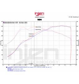 BMW M3 F80 3.0 Twin turbo 2014- Sistema admisión Injen Short ram intake system