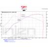 BMW M3 F80 3.0 Twin turbo 2014- Sistema admisión Injen Short ram intake system