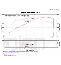 BMW M3 F80 3.0 Twin turbo 2014- sistema admisión Short ram intake system