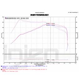 Ford Focus ST MK3 2.0L 2015- sistema admisión Injen Short ram intake system