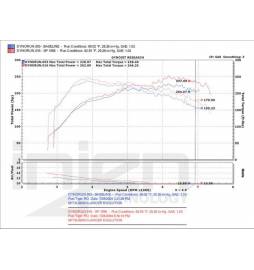 Mitsubishi Lancer EVO VIII/IX Kit Intercooler Injen