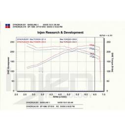 Nissan 350Z 03/- VQ35 sistema admisión Injen Cold Air intake system