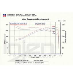 Nissan 350Z 03/- VQ35 sistema admisión Injen Cold Air intake system