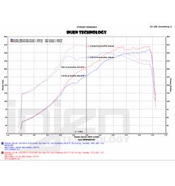 Subaru Impreza WRX STI 2.5 type VA 2014- Sistema admisión Injen EVOlution air intake system