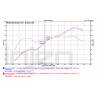 Toyota GT 86 / Subaru BR-Z sistema escape Injen Super SES Exhaust