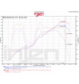 Toyota GT 86 / Subaru BR-Z sistema admisión Injen Evolution