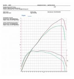 Kit intercooler frontal altas prestaciones Airtec Upgrade VW Golf R 7