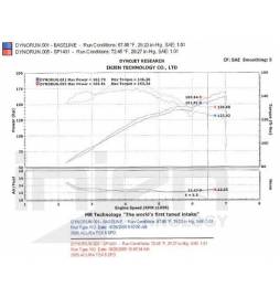 Sistema Admisión altas prestaciones Honda Accord CL '03- Type S Cold air intake system