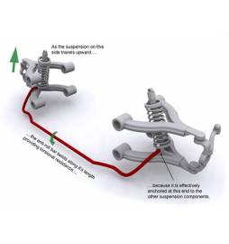 Kit barras estabilizadoras H&R Ford Mustang GT V8 2015- Delt.348 mm + tras. 25 mm