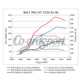 HKS Bolt On Turbo Kit For 86/Brz Gt3-Rs