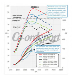 HKS GT3-800 Turbo Kit for Nissan GT-R R35