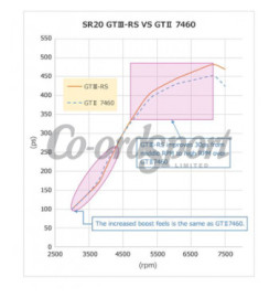 HKS GTIII-RS Full Turbine Kit Silvia S14/S15 SR20DET