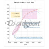 HKS GTIII-RS Full Turbine Kit Silvia S14/S15 SR20DET