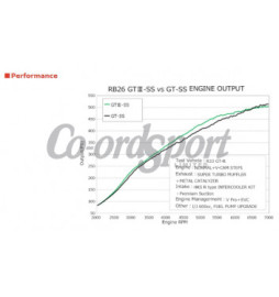 HKS GT3-SS Sports Turbo Assembly Kit for Nissan Skyline RB26