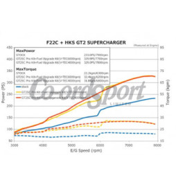 HKS GT2 Supercharger Pro Kit for S2000 Ap1/Ap2