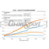 HKS GT2 Supercharger Pro Kit for S2000 Ap1/Ap2