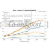 HKS GT2 Supercharger Pro Kit for S2000 Ap1/Ap2