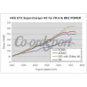 HKS GT2 Supercharger Pro Kit (V3) for GT86/BRZ (USA Spec Kit)