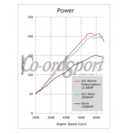 HKS GT2 Supercharger Pro Kit for Mazda Mx5 ND