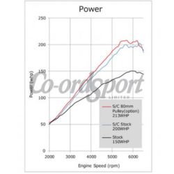 Kit compresor HKS GT2 Supercharger Pro Mazda MX-5 ND