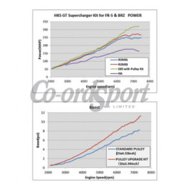 HKS GT Supercharger 100mm Pulley Upgrade Kit for BRZ/GT86