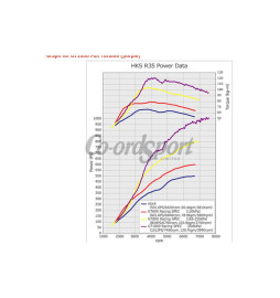 HKS Intercooler Kit for Nissan GT-R GT1000 Spec