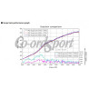 HKS High Flow Surge Tank and Twin Injector Kit for GT-R R35