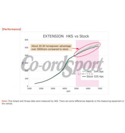 HKS Exhaust Outlet Extension Kit for Skyline GT-R