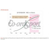 HKS Exhaust Outlet Extension Kit for Skyline GT-R
