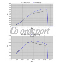 HKS Setup Kit GT900 for GT-R R35