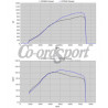 HKS Setup Kit GT900 for GT-R R35