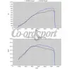 HKS Setup Kit GT900 for GT-R R35