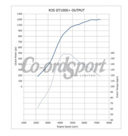 HKS Setup Kit GT1000+ for GT-R R35