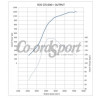 HKS Setup Kit GT1000+ for GT-R R35