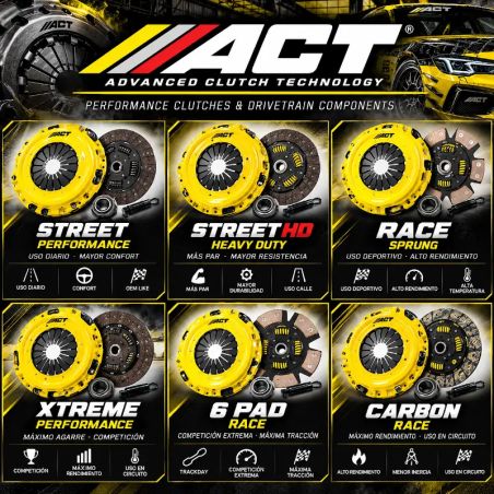 Kit de embrague y volante ACT Volkswagen Golf 7 GTI y R con caja manual · portada ACT