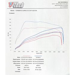 Tubo delantero Cobra Sport Audi / Volkswagen / Cupra S3-RS3 8Y, Golf 8, Formentor KM