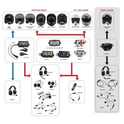 Intercomunicador digital Stilo DG-20