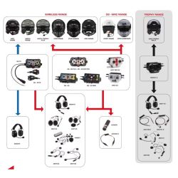 Intercomunicador digital Stilo DG-30 EVO