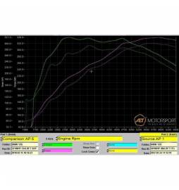 BMW M135i 3 & 5 Door (F20 & F21) Pre June 2013 Cobra Sport / De-Cat Pipe (Pre June 2013)