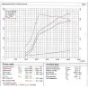 BMW M135i 3 & 5 Door (F20 & F21) June 2013- Cobra Sport / Cat Back Exhaust (Resonated)