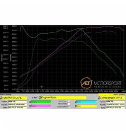 BMW M140i 3 & 5 Door (F20 & F21 LCI) 2015- Cobra Sport / AUTO GEARBOX - Cat Back Exhaust (Resonated)