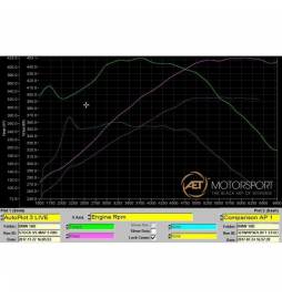 BMW M140i 3 & 5 Door (F20 & F21 LCI) 2015- Cobra Sport / AUTO GEARBOX - Cat Back Exhaust (Resonated)