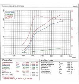 BMW M235i (F22) 2014-/BMW M235i (F22) 2014- Cobra Sport / Cat Back Exhaust (Resonated)