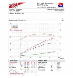 Nissan 350Z (2003-09) Cobra Sport /Centre & Rear Exhausts (Resonated)