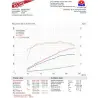 Nissan 350Z (2003-09) Cobra Sport /Centre & Rear Exhausts (Resonated)