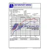 VW Golf MK7 R (5G) 2013- Valved / Turbo Back Exhaust (Valved / Sports Cat / Resonator)